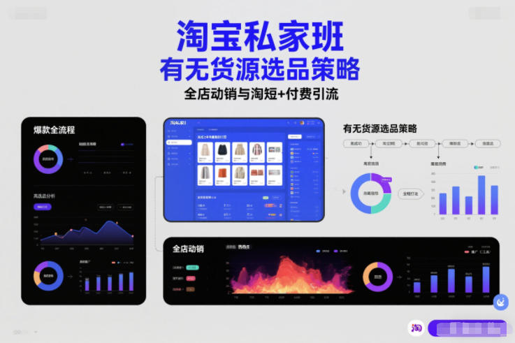 淘宝私家班,有无货源选品策略,高成功率爆款全流程打法,全店动销与淘短+付费引流(更新2026年6月1日)-MFXUI中国站