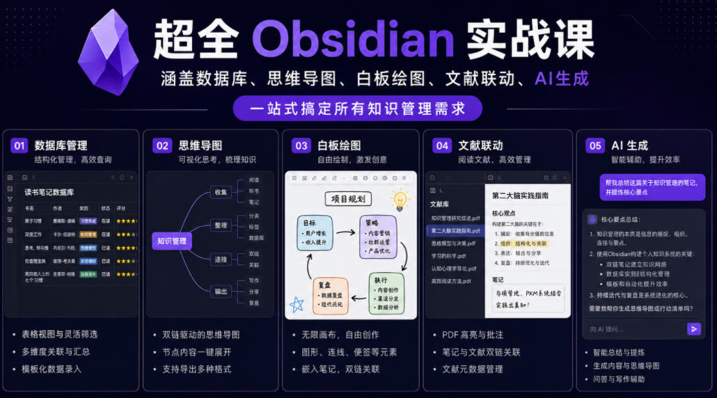 超全Obsidian实战课,涵盖数据库、思维导图、白板绘图、文献联动、AI生成,一站式搞定所有知识管理需求-MFXUI中国站