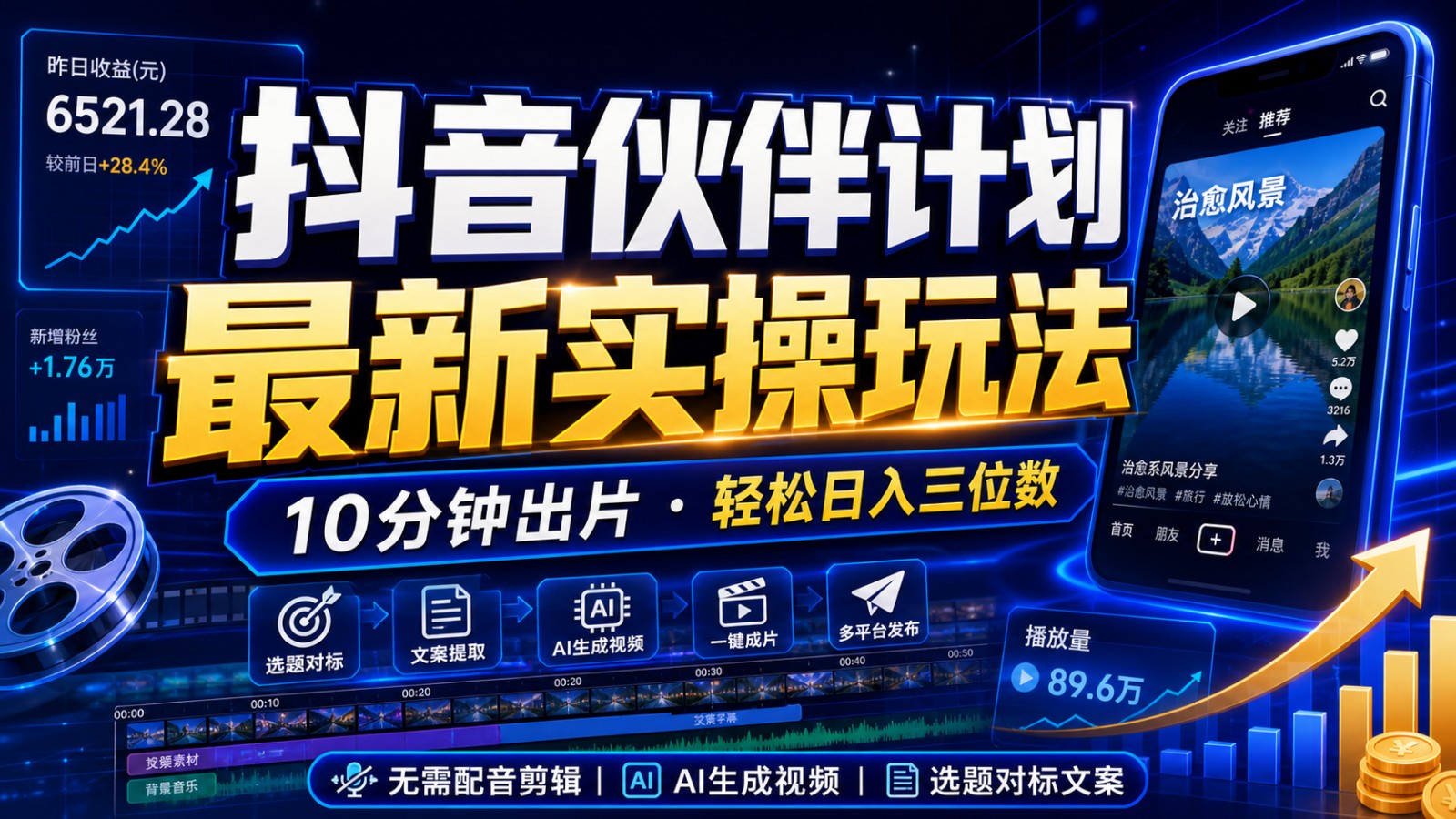 抖音伙伴计划最新暴利玩法，不用找素材和剪辑，10分钟出一条原创视频，轻松日入三位数-MFXUI中国站
