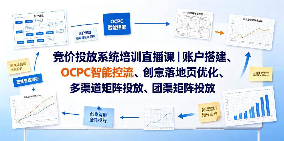 竞价投放系统培训直播课｜账户搭建、OCPC智能控流、创意落地页优化、多渠道矩阵投放、团队管理与副业变现全阶实战-MFXUI中国站