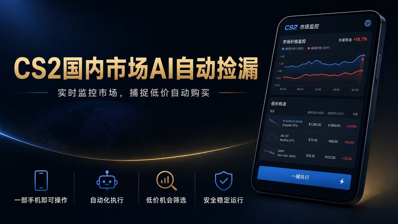 CS2国内市场AI自动捡漏,稳定运行多年。支持任何形式数据验证,日入300+-MFXUI中国站