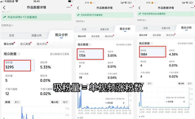 图片[1]-短视频矩阵起号涨粉变现训练营｜多类目剪辑·矩阵起号·账号出售，零基础无露脸稳涨粉落地变现全课-MFXUI中国站