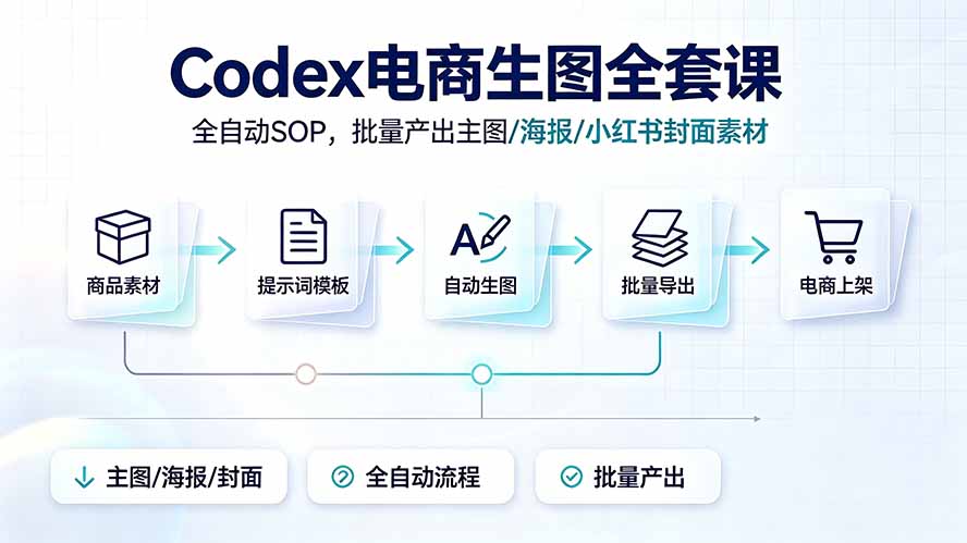 Codex电商生图全套课|全自动SOP,批量产出主图/海报/小红书封面素材-MFXUI中国站