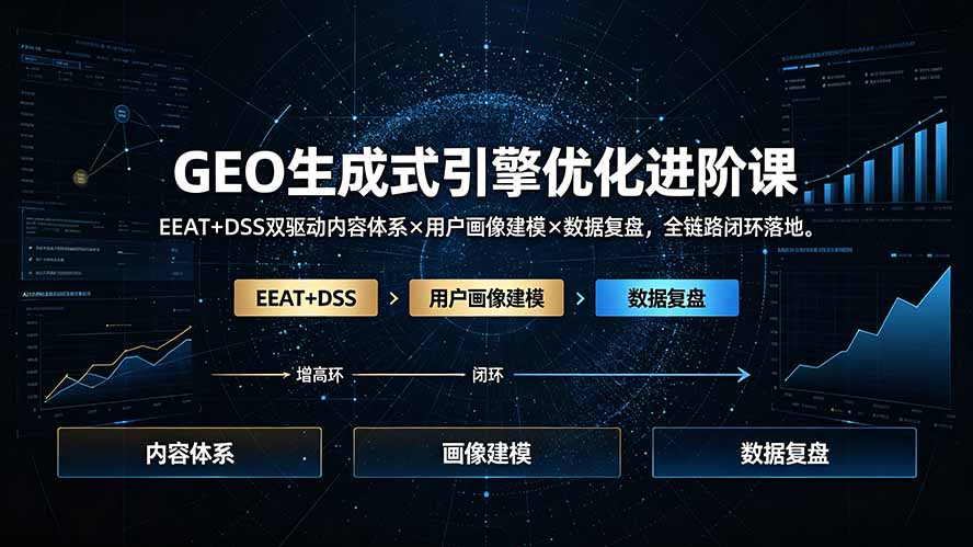 GEO生成式引擎优化进阶课:EEAT+DSS双驱动内容体系×用户画像建模×数据复盘,全链路闭环落地-MFXUI中国站