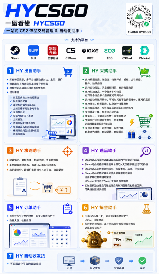 图片[2]-游戏AI自动捡漏和搬砖项目，全自动挂机，月入稳稳过万，零风险长期做！-MFXUI中国站