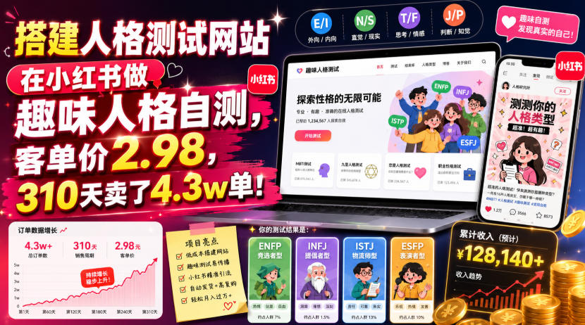 搭建人格测试网站在小红书做趣味人格自测,客单价2.98,310天卖了4.3w单!-MFXUI中国站