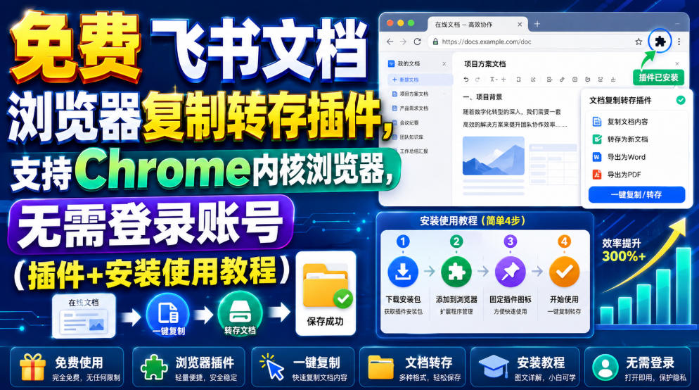 免费飞书文档浏览器复制转存插件,支持Chrome内核浏览器,无需登录账号(插件+安装使用教程)-MFXUI中国站