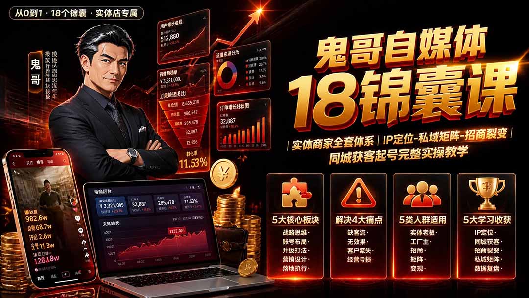 鬼哥自媒体18锦囊课｜实体商家全套体系｜IP 定位-私域矩阵-招商裂变｜同城获客起号完整实操教学-MFXUI中国站