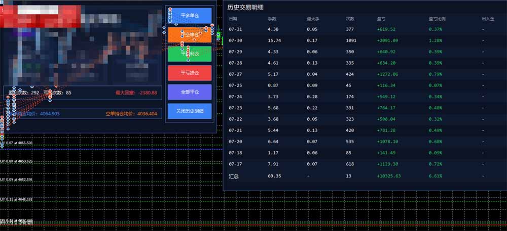 图片[1]-AI智投EA量化训练营，多策略智投+防爆技术+趋势分析 ，轻松上手，矩阵放大，长期稳定。-MFXUI中国站
