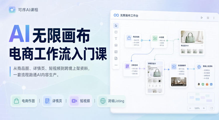AI无限画布电商工作流入门课，从电商图片、详情页、带货视频到TK亚马逊产品上架模板实战,一套课程搞定-MFXUI中国站