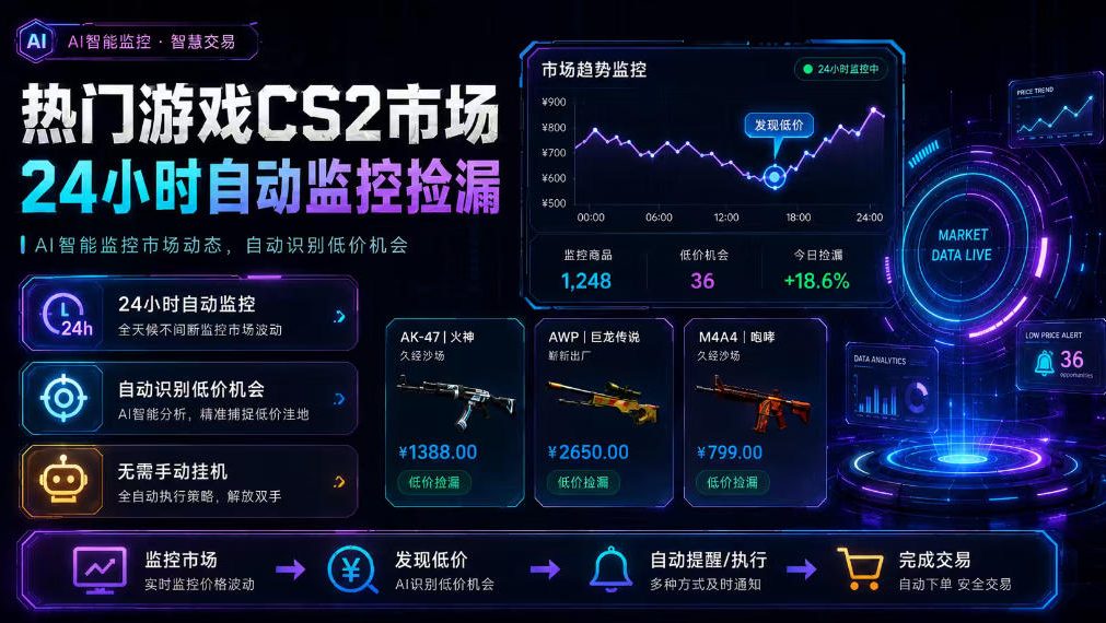 热门游戏CS2市场24小时自动监控捡漏，支持任何形式对数据进行验证，简单易上手，日入300+【揭秘】-MFXUI中国站