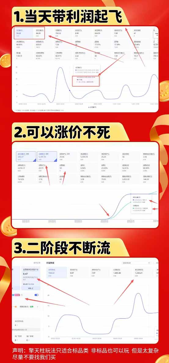 图片[1]-拼多多运营年卡MAX版-8月：原价大促×擎天柱1.0-3.0×限时限量×全站营销×非标品直通车×瞬烧×半付费×全类目实操-MFXUI中国站
