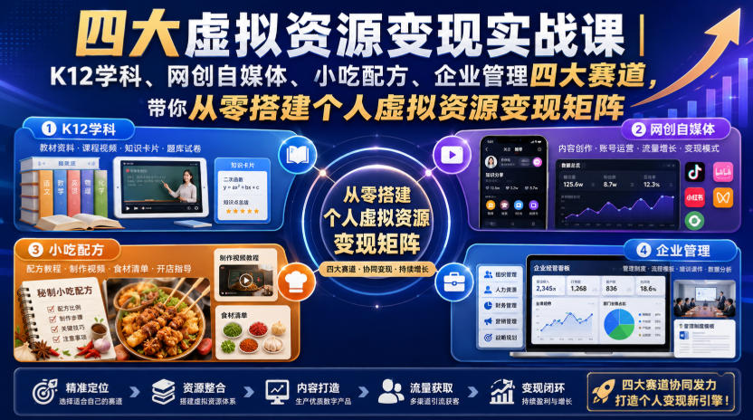 四大虚拟资源变现实战课|K12学科、网创自媒体、小吃配方、企业管理四大赛道,带你从零搭建个人虚拟资源变现矩阵-MFXUI中国站