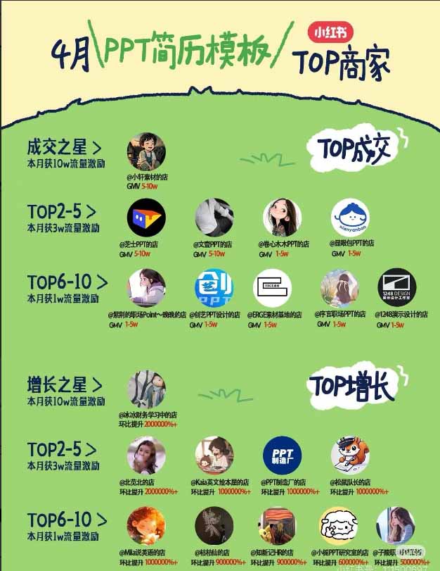图片[1]-小红书虚拟产品14天实战变现营-第7期：需求挖掘×AI+Skill原创×产品矩阵×内容笔记×一人公司进阶×全链路-MFXUI中国站