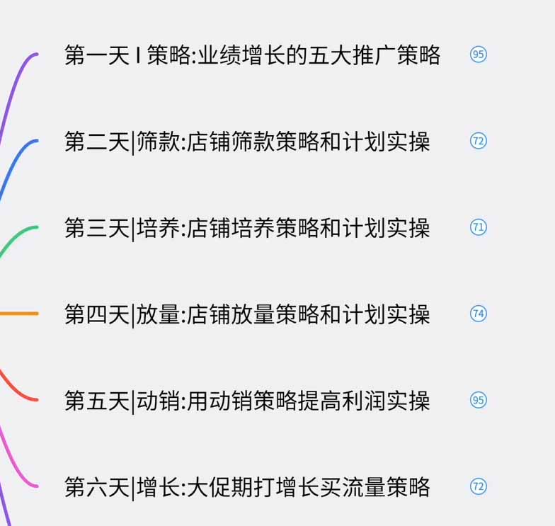 图片[1]-淘宝高阶运营私家课(更新26年-MFXUI中国站