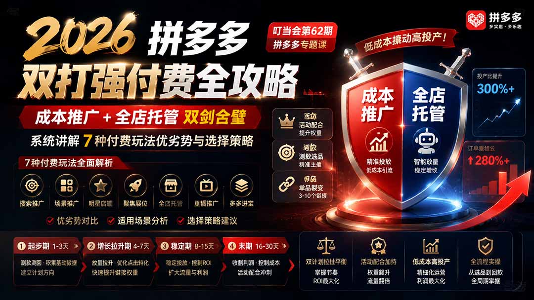 2026拼多多双打强付费全攻略-62期；成本推广加托管双剑合璧，系统讲解7种付费玩法优劣势与选择策略-MFXUI中国站