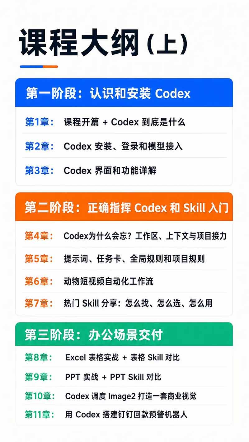 图片[3]-Codex AI实战应用营从工具到项目交付；五大阶段二十章内容案例实操为主线，系统掌握Codex全栈实战能力-MFXUI中国站