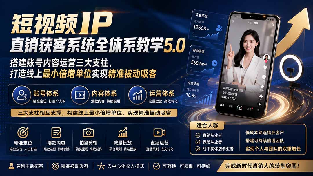 短视频IP直销获客系统全体系教学5.0；搭建账号内容运营三大支柱，打造线上最小倍增单位实现精准被动吸客-MFXUI中国站