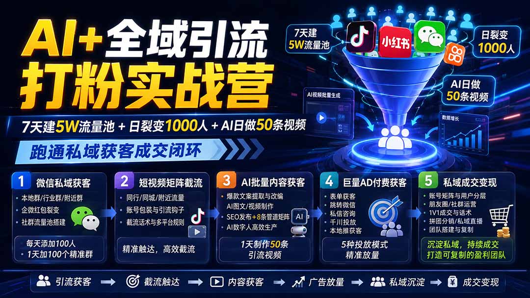 AI+全域引流打粉实战营:7天建5W流量池+日裂变1000人+AI日做50条视频,跑通私域获客成交闭环-MFXUI中国站