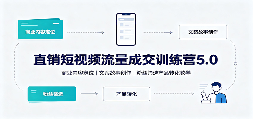 直销短视频流量成交训练营5.0:商业内容定位,文案故事创作,粉丝筛选产品转化教学-MFXUI中国站