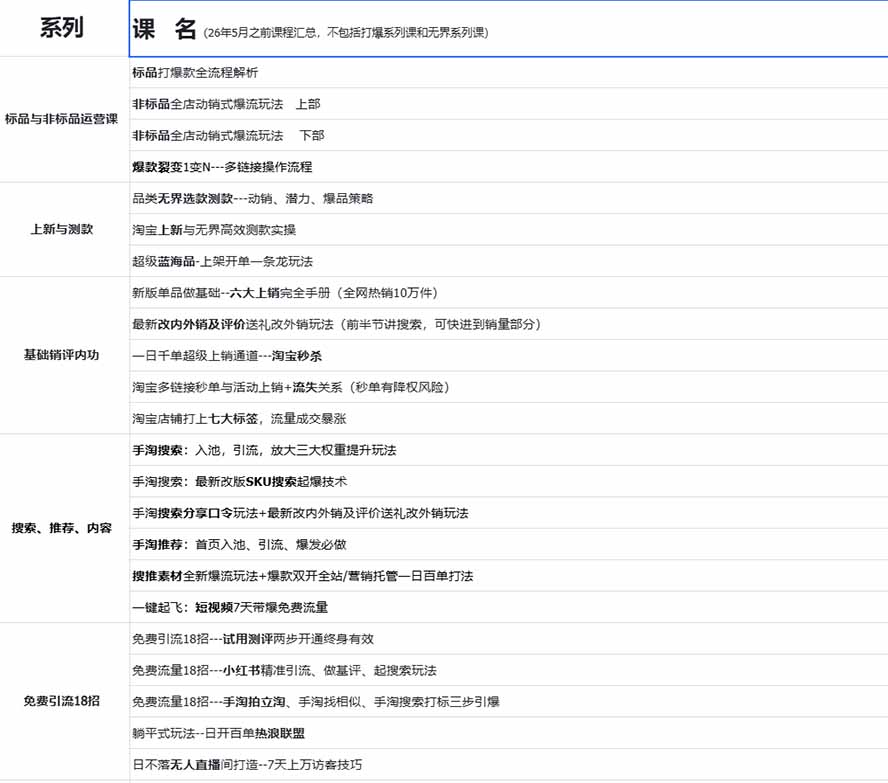 图片[1]-2026淘天开单秘籍PRO实战陪跑课程：全套落地运营玩法，一站式解决淘宝流量低、不出单难题(更新260823-MFXUI中国站