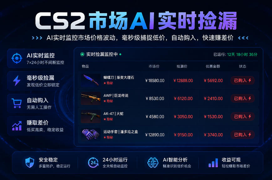CS2市场AI实时捡漏」一部手机即可完成全部操作|数据支持任何形式验证」稳定运行多年,日入300+【揭秘】-MFXUI中国站