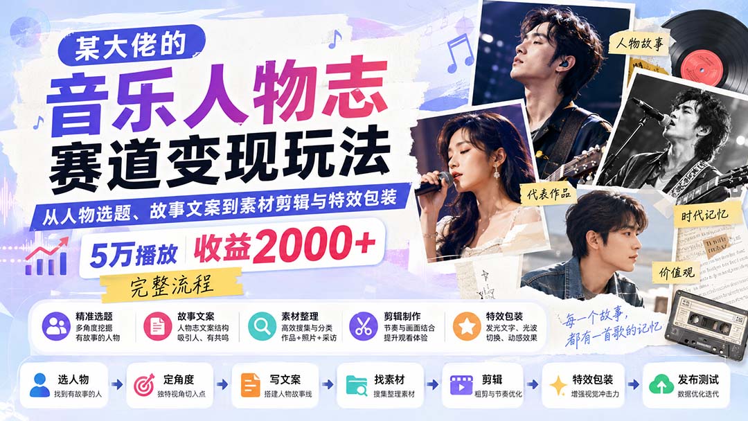 某大佬的音乐人物志赛道变现玩法：从人物选题、故事文案到素材剪辑与特效包装，5万播放收益2000+完整流程-MFXUI中国站
