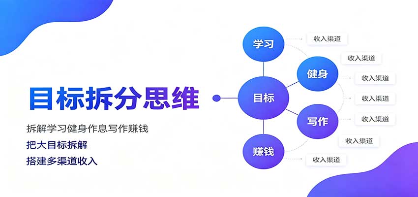 目标拆分思维：拆解学习健身作息写作赚钱，把大目标拆解为小任务逐个突破-MFXUI中国站