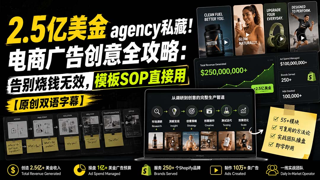 2.5亿美金agency私藏！电商广告创意全攻略：告别烧钱无效，模板SOP直接用【原创双语字幕】-MFXUI中国站