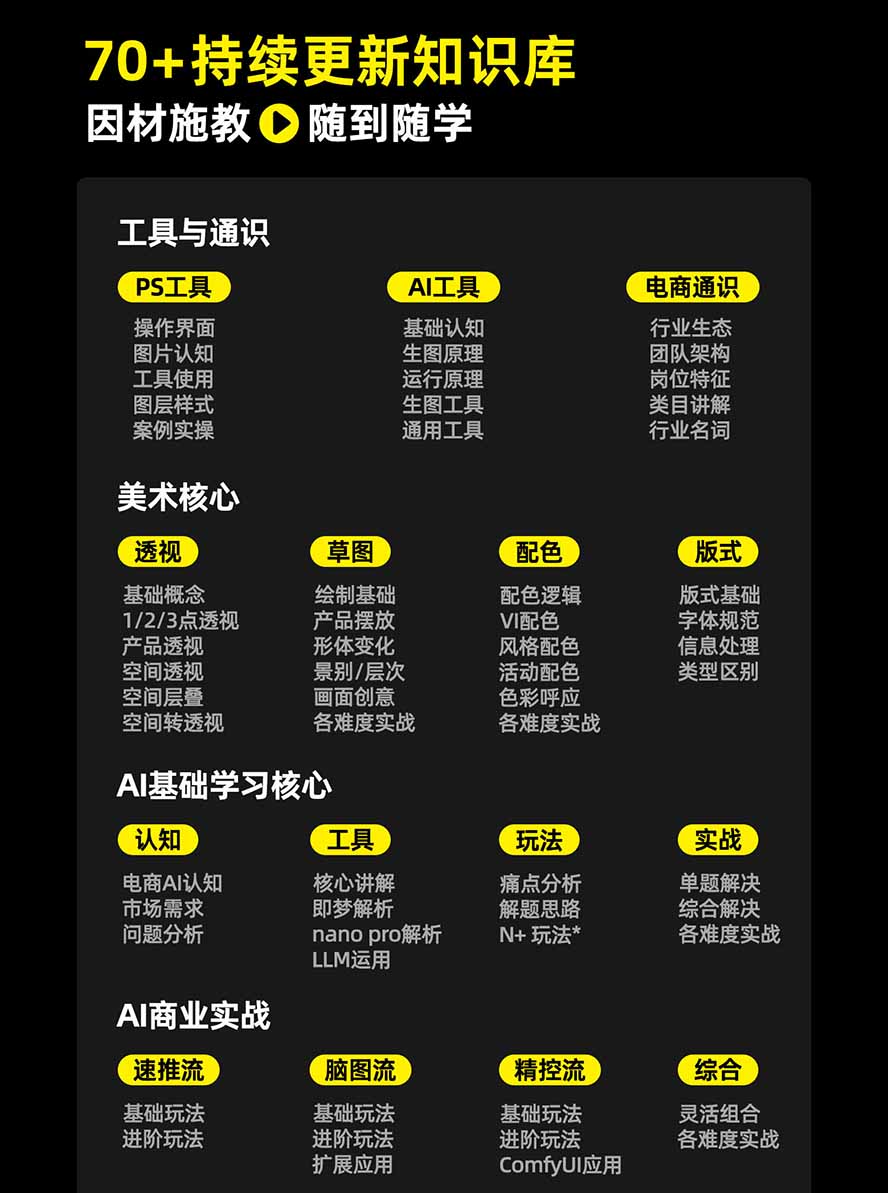 图片[3]-电商头等舱AI设计全能进阶2026新课：PS+即梦+Nano Banana+ComfyUI，从产品精修到详情页全案设计-MFXUI中国站