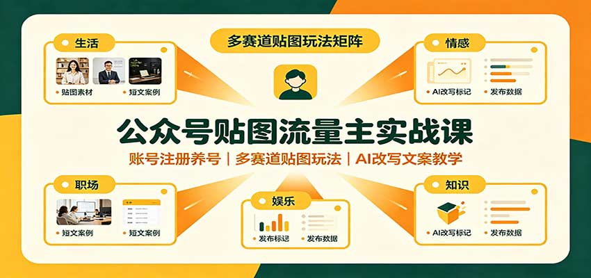 公众号贴图流量主实战课：账号注册养号，多赛道贴图玩法，AI改写文案教学-MFXUI中国站