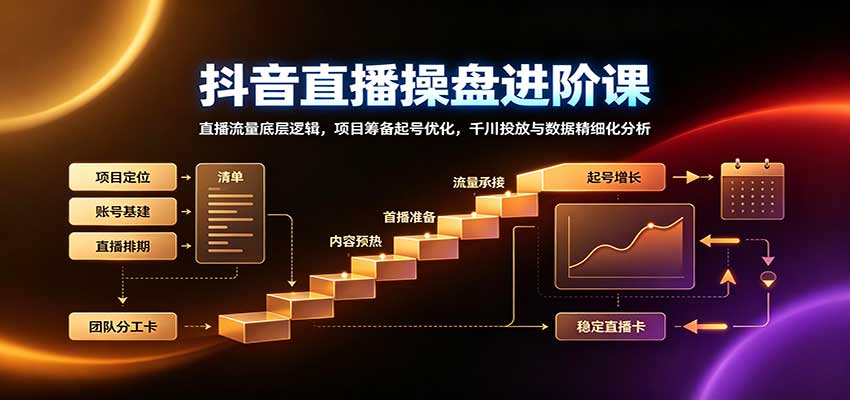 抖音直播操盘进阶课：直播流量底层逻辑，项目筹备起号优化，千川投放与数据精细化分析-MFXUI中国站
