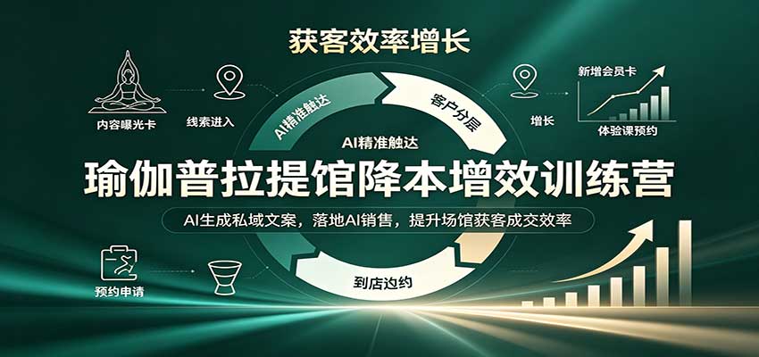 瑜伽普拉提馆降本增效训练营：AI生成私域文案，落地AI销售，提升场馆获客成交效率-MFXUI中国站