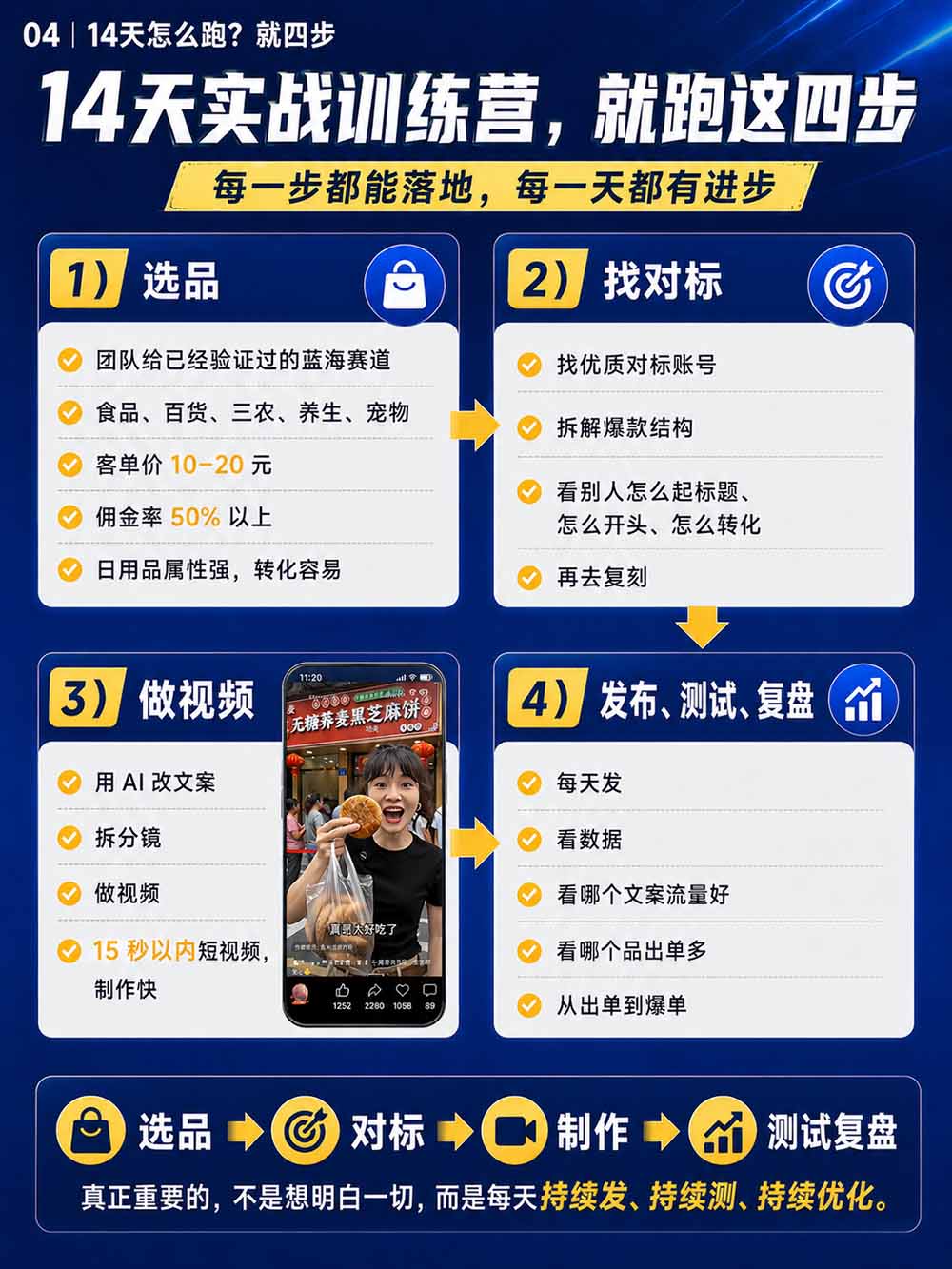 图片[6]-2026视频号AI爆品带货训练营-9月开课｜不露脸不直播，AI做视频发视频号，有人下单，你赚佣金，轻松单日佣金1000+-MFXUI中国站