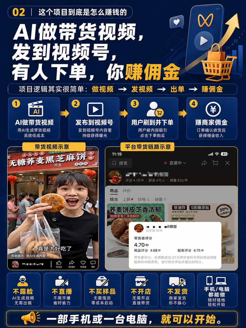 图片[4]-2026视频号AI爆品带货训练营-9月开课｜不露脸不直播，AI做视频发视频号，有人下单，你赚佣金，轻松单日佣金1000+-MFXUI中国站