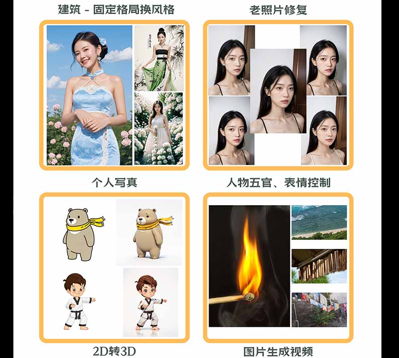 图片[2]-【无水印】AI商业视觉设计实战课：从SD基础部署到ComfyUI+Flux工作流，掌握摄影电商建筑AI创作-MFXUI中国站