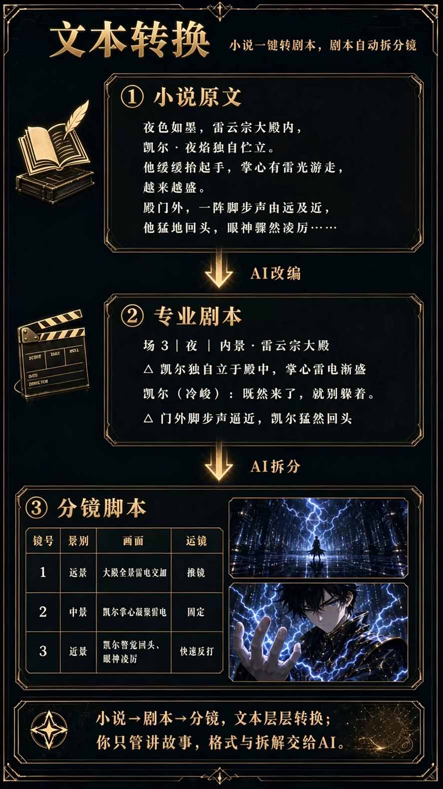 图片[5]-【无水印】2026AI漫剧创作与商业变现掘金营：打通选题→AI编剧→角色场景→自动分镜→视频生成→剪辑发布→运营变现-MFXUI中国站