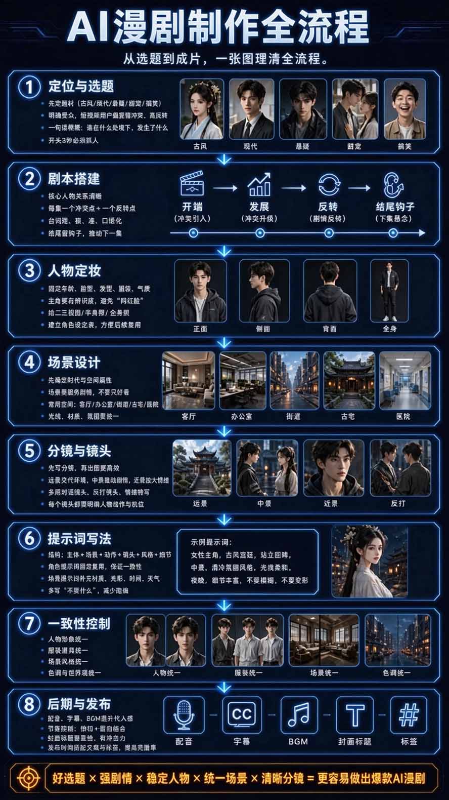 图片[4]-【无水印】2026AI漫剧创作与商业变现掘金营：打通选题→AI编剧→角色场景→自动分镜→视频生成→剪辑发布→运营变现-MFXUI中国站