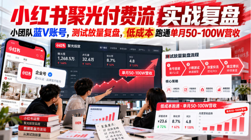 小红书聚光付费流实战复盘｜小团队蓝V账号，测试放量复盘，低成本跑通单月50‑100W营收【文档】-MFXUI中国站