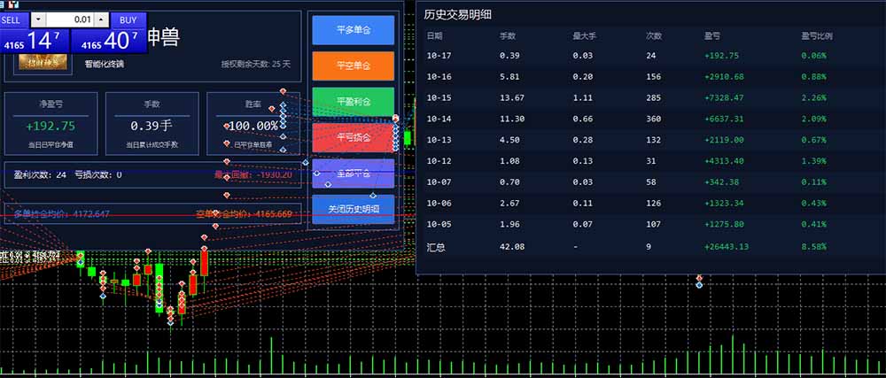 图片[3]-普通人也能玩转 AI 量化：不盯盘、不熬夜，一套智投 EA 让策略自动跑-MFXUI中国站